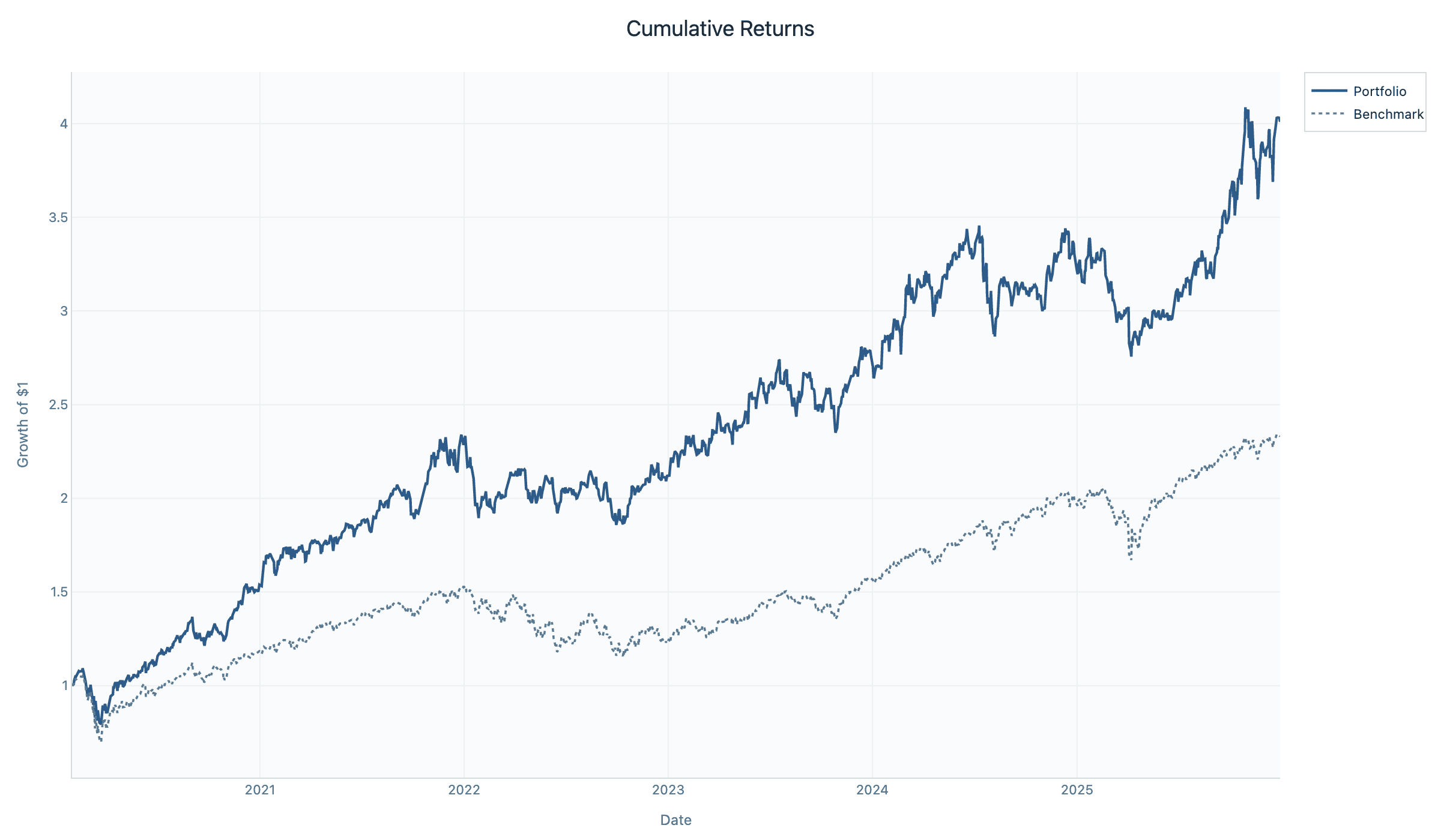 Multi-Factor Stock Ranking and Backtesting in Python